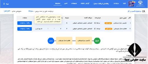 استعلام مجوز آموزشگاه زبان